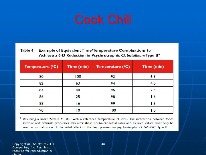 Cook Chill Copyright © The Mc. Graw-Hill Companies, Inc. Permission required for reproduction or