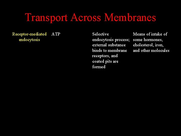 Transport Across Membranes Receptor-mediated endocytosis ATP Selective endocytosis process; external substance binds to membrane