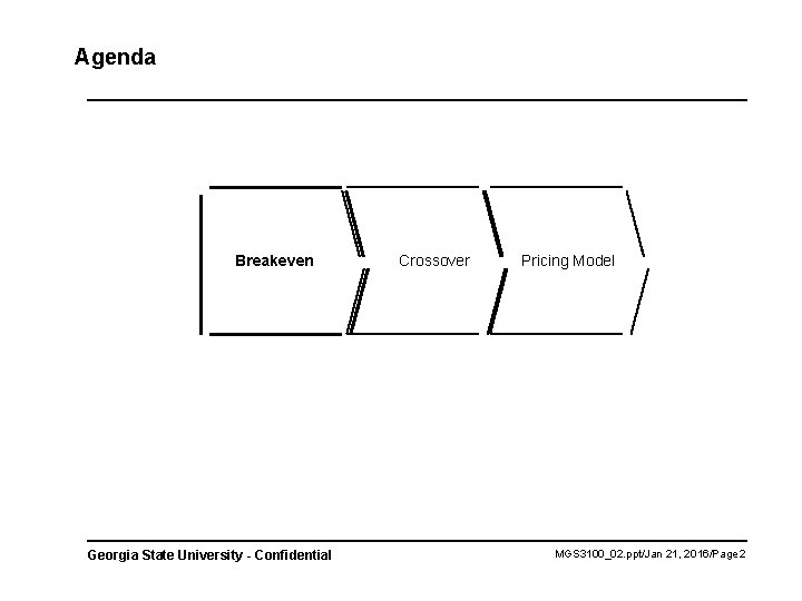 Agenda Breakeven Georgia State University - Confidential Crossover Pricing Model MGS 3100_02. ppt/Jan 21,