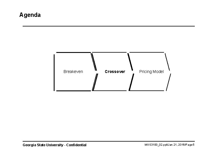 Agenda Breakeven Georgia State University - Confidential Crossover Pricing Model MGS 3100_02. ppt/Jan 21,