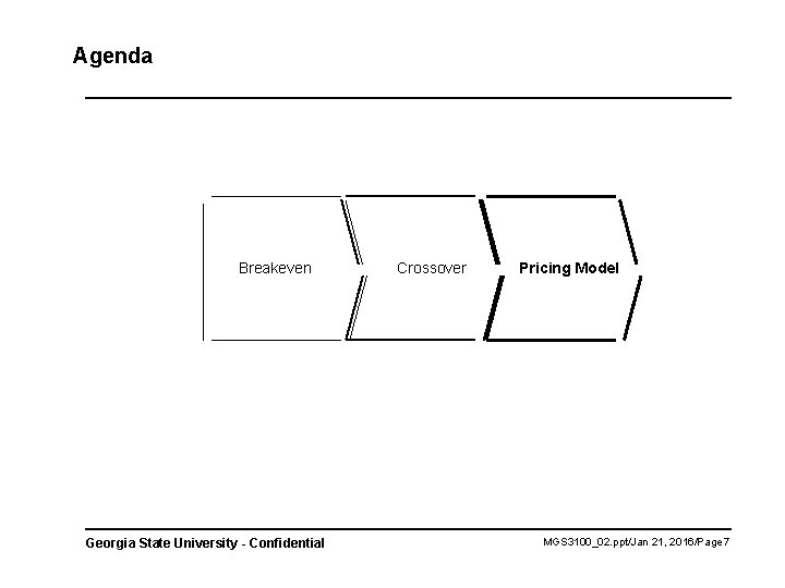 Agenda Breakeven Georgia State University - Confidential Crossover Pricing Model MGS 3100_02. ppt/Jan 21,