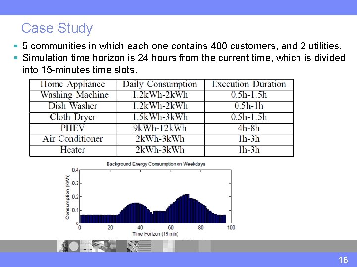 Case Study § 5 communities in which each one contains 400 customers, and 2