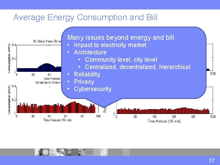 Average Energy Consumption and Bill Many issues beyond energy and bill • Impact to