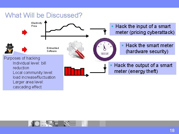 What Will be Discussed? Electricity Price § Hack the input of a smart meter