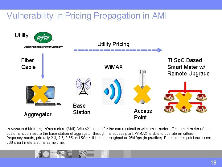 Vulnerability in Pricing Propagation in AMI Utility Pricing Fiber Cable Aggregator TI So. C