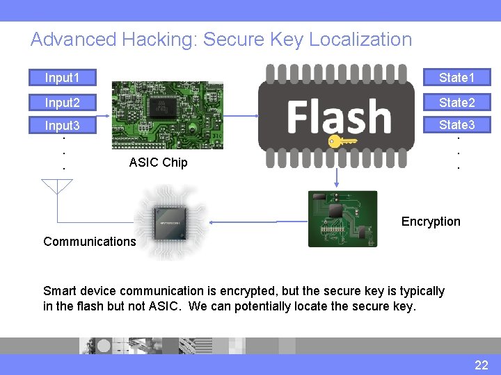 Advanced Hacking: Secure Key Localization Input 1 State 1 Input 2 State 2 Input