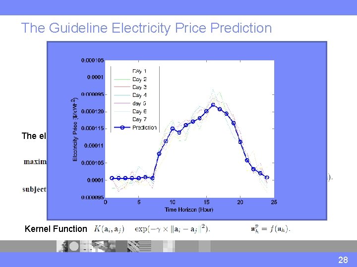 The Guideline Electricity Price Prediction The electricity price of the last T days. H