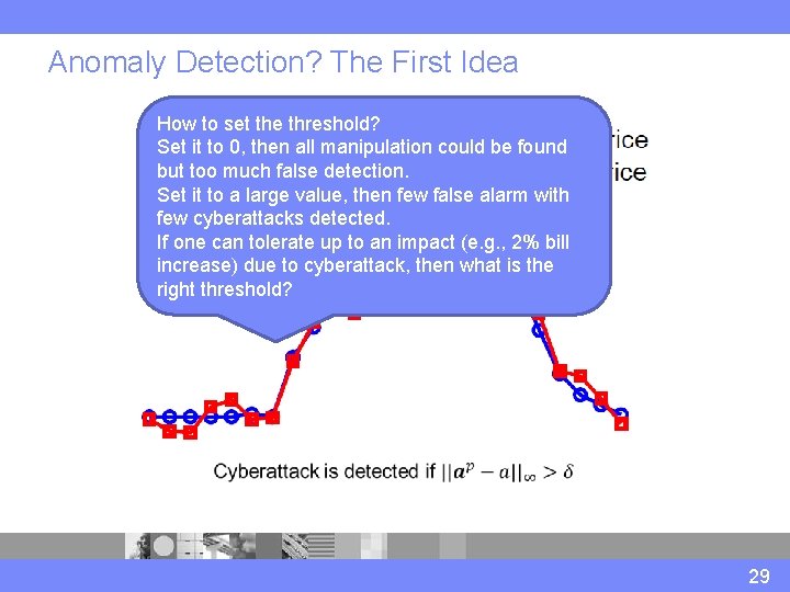 Anomaly Detection? The First Idea How to set the threshold? Set it to 0,