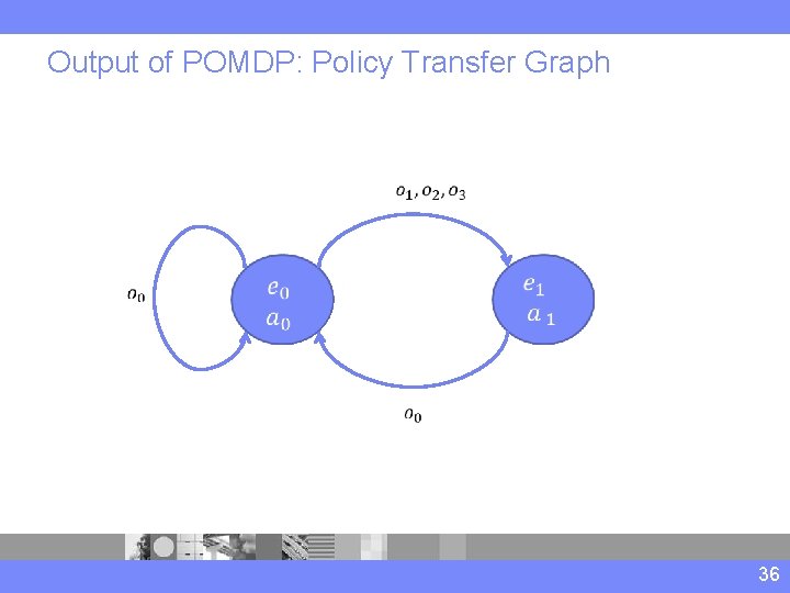 Output of POMDP: Policy Transfer Graph 36 