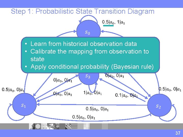 Step 1: Probabilistic State Transition Diagram • Learn from historical observation data • Calibrate