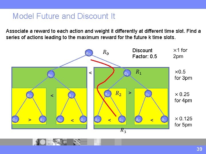 Model Future and Discount It Associate a reward to each action and weight it