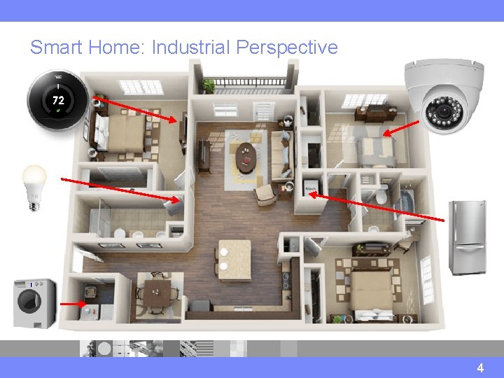 Smart Home: Industrial Perspective 4 