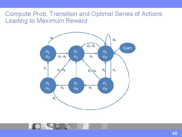 Compute Prob. Transition and Optimal Series of Actions Leading to Maximum Reward 46 