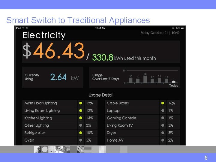 Smart Switch to Traditional Appliances 5 