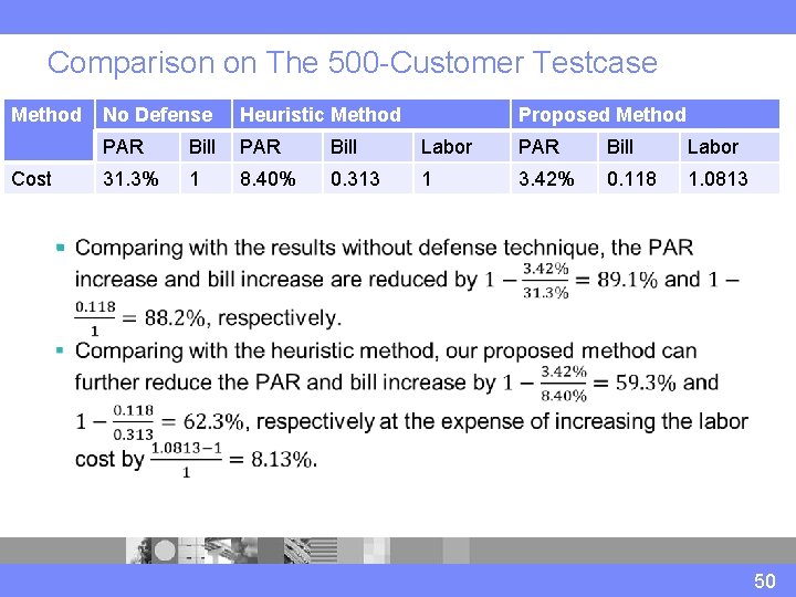 Comparison on The 500 -Customer Testcase Method Cost No Defense Heuristic Method Proposed Method