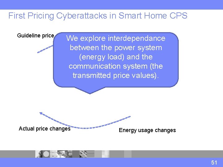 First Pricing Cyberattacks in Smart Home CPS Guideline price changes We explore interdependance between