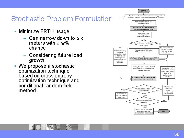 Stochastic Problem Formulation § Minimize FRTU usage – Can narrow down to ≤ k