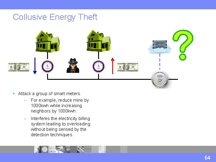 Collusive Energy Theft § Attack a group of smart meters. – For example, reduce