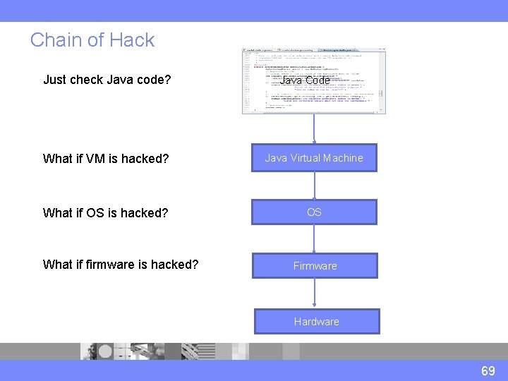 Chain of Hack Just check Java code? Java Code What if VM is hacked?