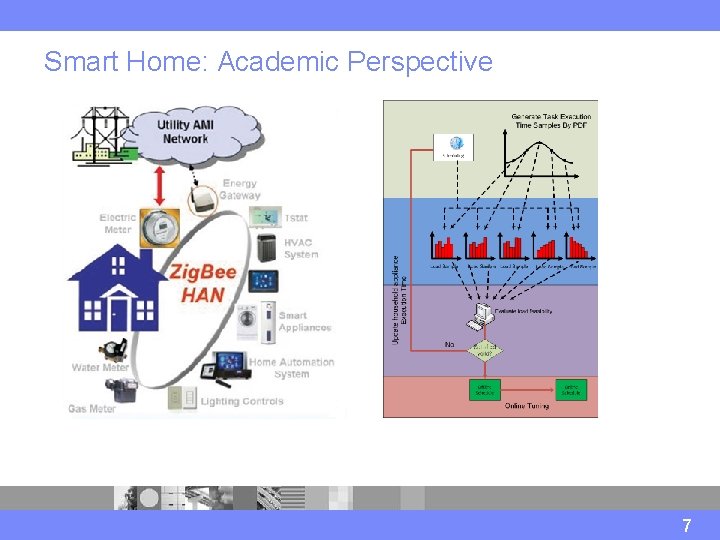 Smart Home: Academic Perspective 7 