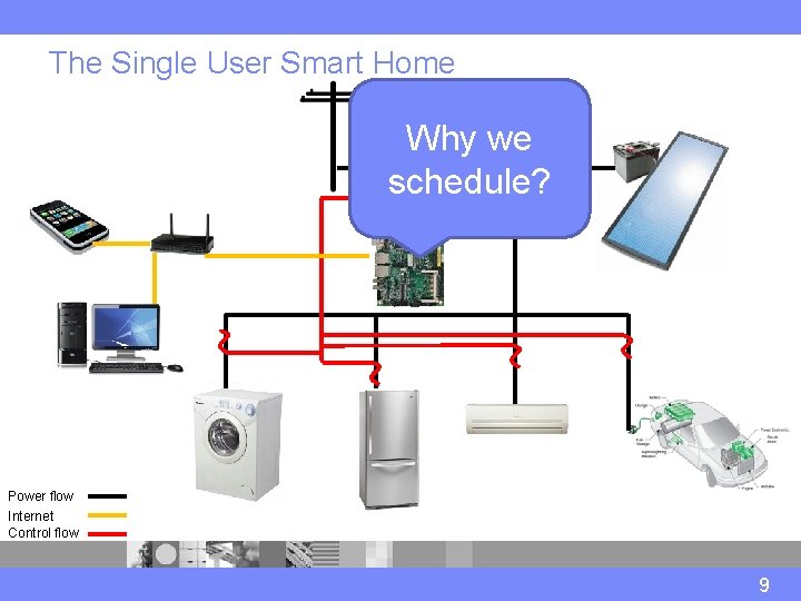 The Single User Smart Home Why we schedule? Power flow Internet Control flow 9