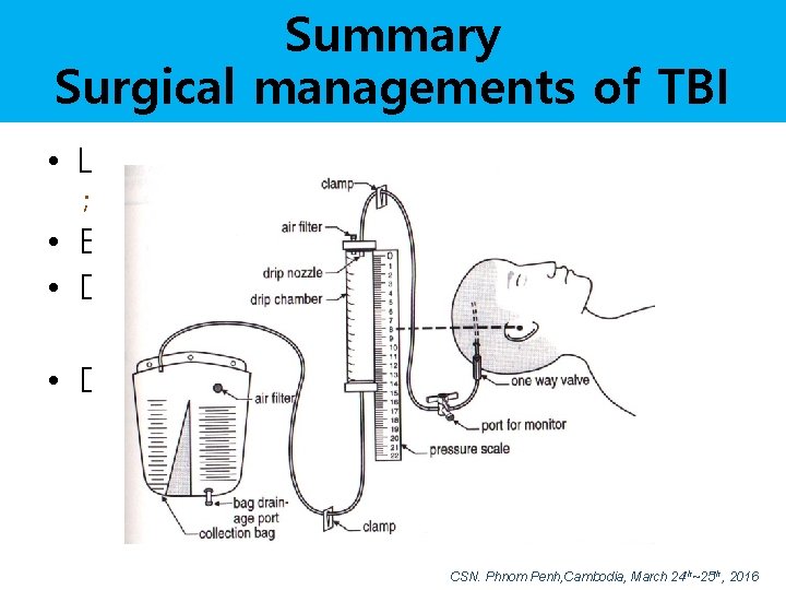 Summary Surgical managements of TBI • Lower intracranial pressure ; surgical removal of primary