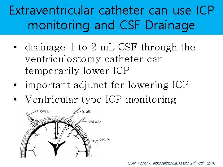 Extraventricular catheter can use ICP monitoring and CSF Drainage • drainage 1 to 2