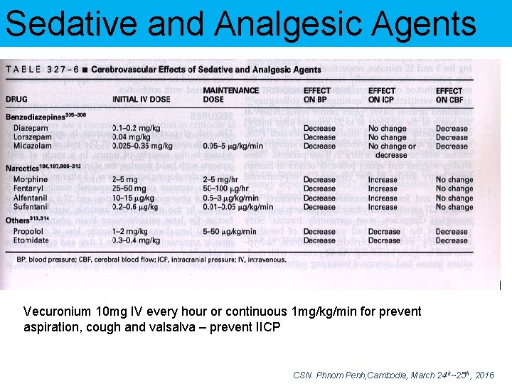 Sedative and Analgesic Agents Vecuronium 10 mg IV every hour or continuous 1 mg/kg/min