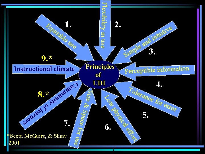 1. uit ab le us e 9. * Instructional climate n a le nt