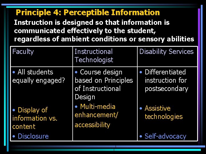 Principle 4: Perceptible Information Instruction is designed so that information is communicated effectively to