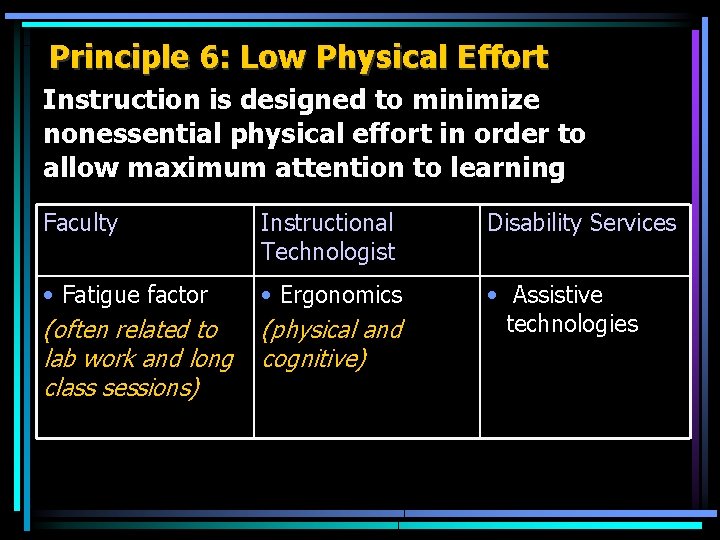 Principle 6: Low Physical Effort Instruction is designed to minimize nonessential physical effort in