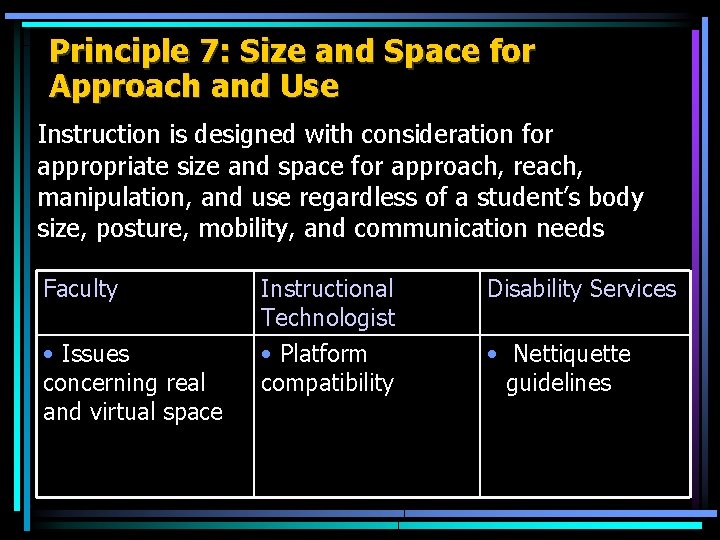 Principle 7: Size and Space for Approach and Use Instruction is designed with consideration