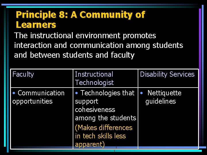 Principle 8: A Community of Learners The instructional environment promotes interaction and communication among