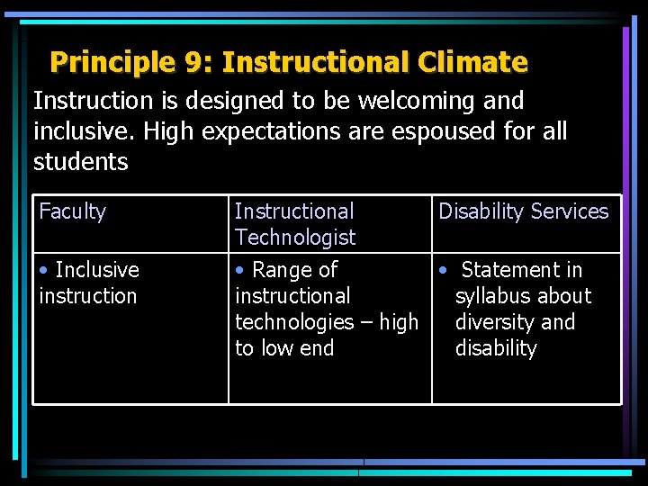 Principle 9: Instructional Climate Instruction is designed to be welcoming and inclusive. High expectations