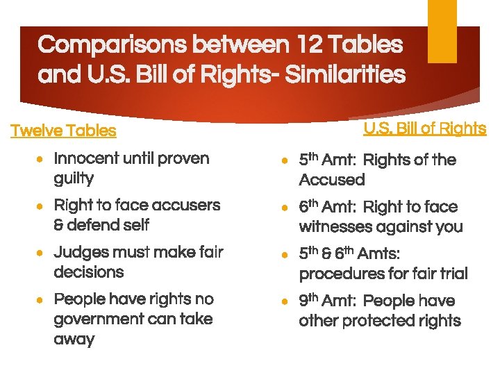 Comparisons between 12 Tables and U. S. Bill of Rights- Similarities U. S. Bill
