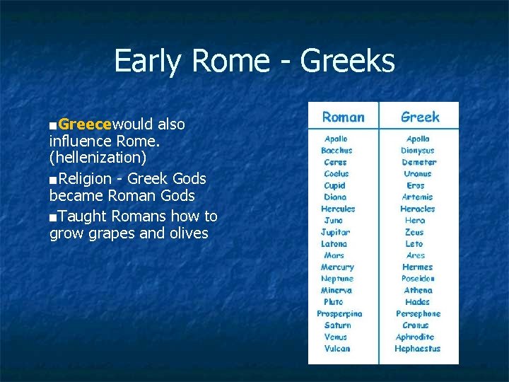 Early Rome - Greeks ■Greecewould also influence Rome. (hellenization) ■Religion - Greek Gods became