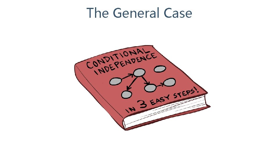 The General Case 