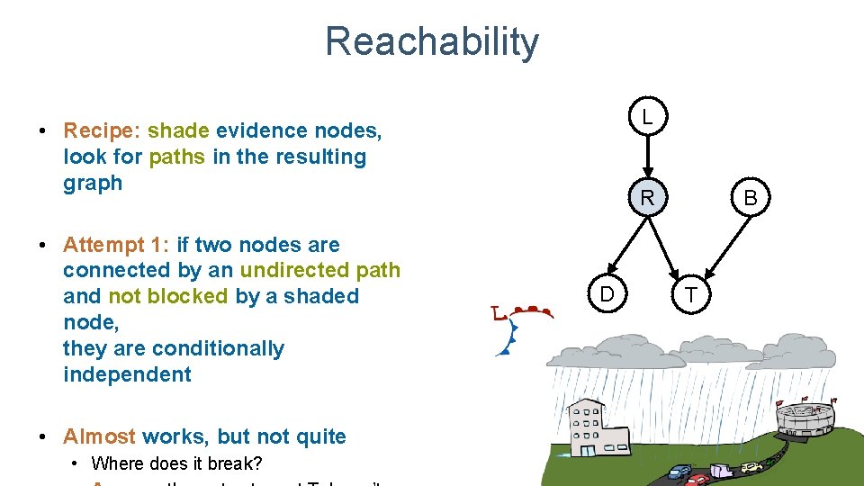Reachability L • Recipe: shade evidence nodes, look for paths in the resulting graph