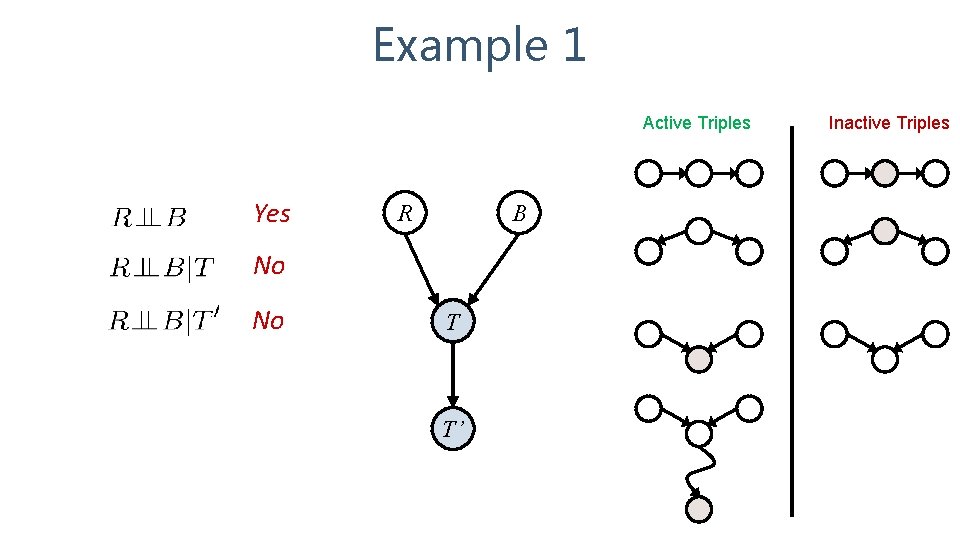 Example 1 Active Triples Yes R B No No T T’ Inactive Triples 