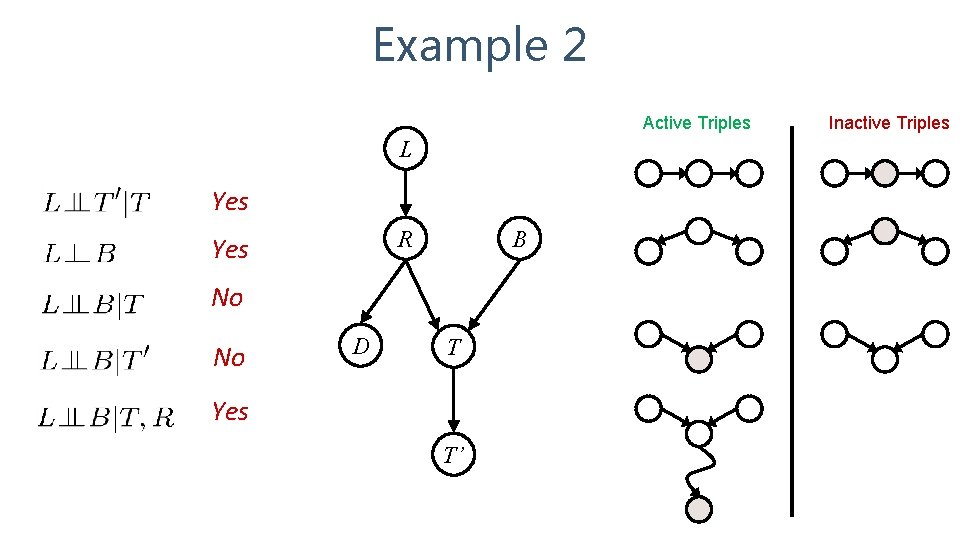 Example 2 Active Triples L Yes R Yes B No No D T Yes