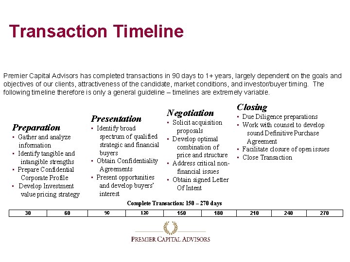Transaction Timeline Premier Capital Advisors has completed transactions in 90 days to 1+ years,
