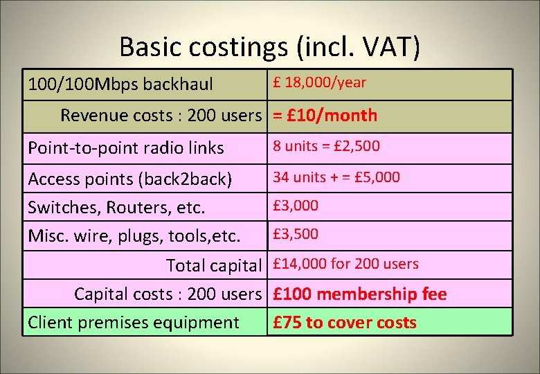 Basic costings (incl. VAT) 100/100 Mbps backhaul £ 18, 000/year Revenue costs : 200