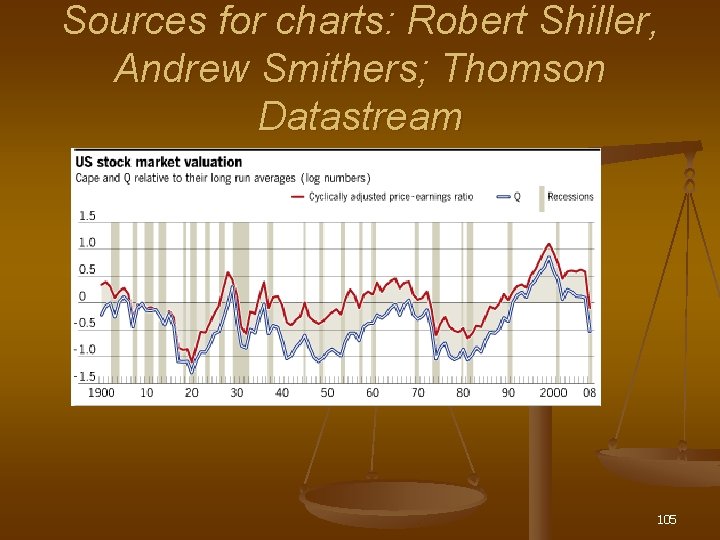 Sources for charts: Robert Shiller, Andrew Smithers; Thomson Datastream 105 