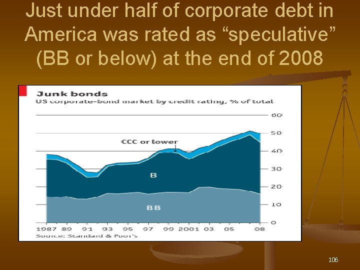 Just under half of corporate debt in America was rated as “speculative” (BB or