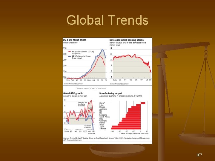 Global Trends 107 