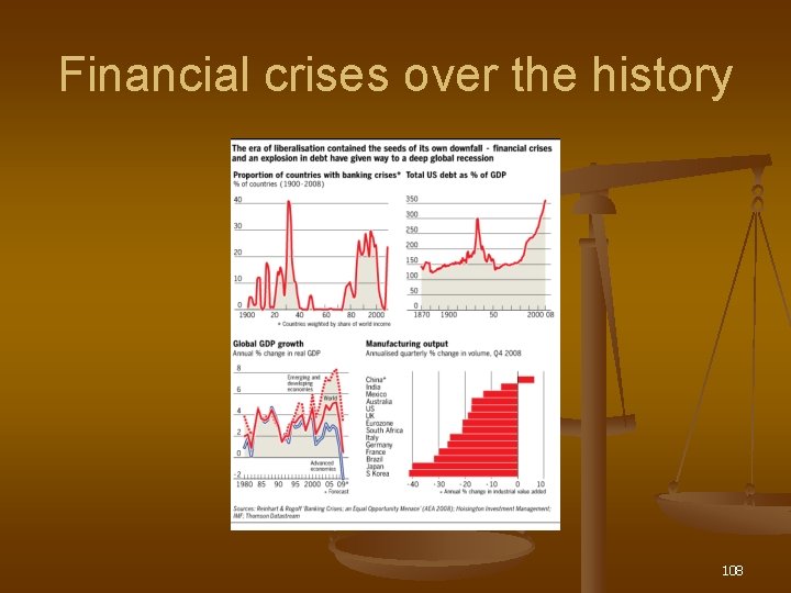 Financial crises over the history 108 
