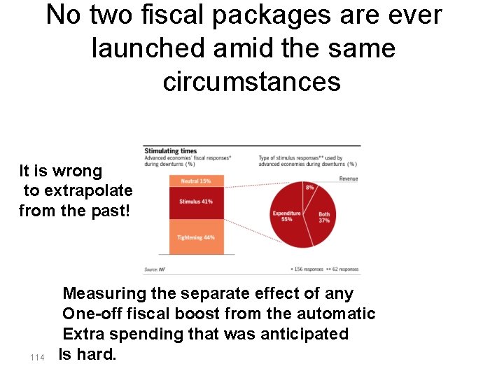 No two fiscal packages are ever launched amid the same circumstances It is wrong