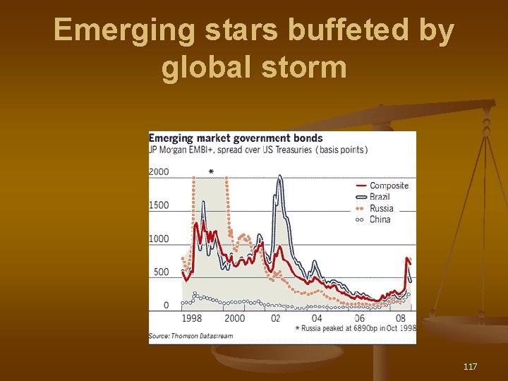 Emerging stars buffeted by global storm 117 