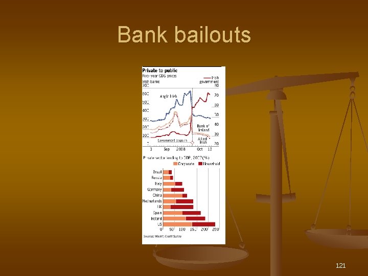 Bank bailouts 121 