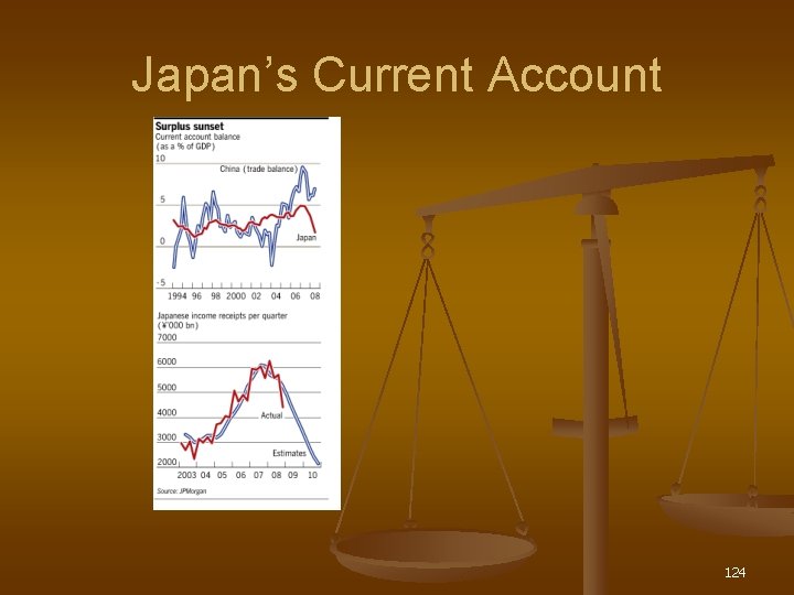 Japan’s Current Account 124 